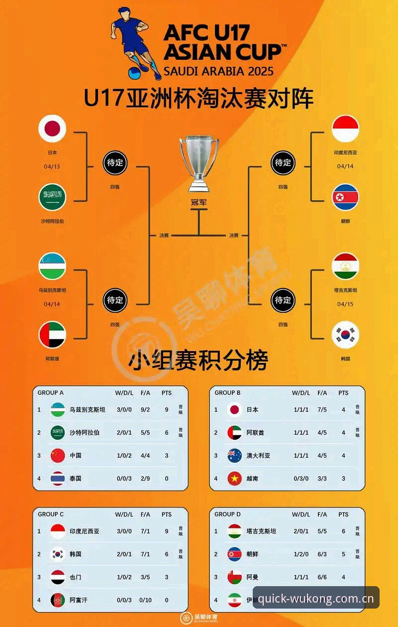 U17世界杯抽签结果解读与观赛实用指南